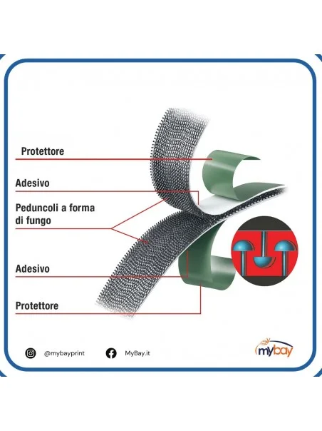 Nastro per bloccaggio con peduncoli a funghetto